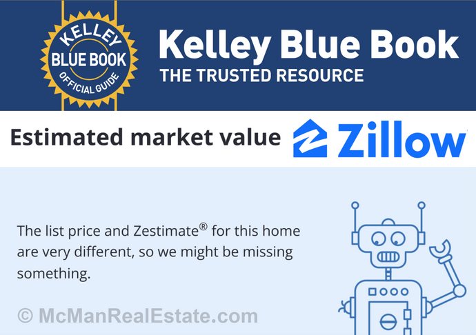 Why the Zillow Zestimate is the Kelly Blue Book KBB Value and why a "Zestimate" should NOT be used